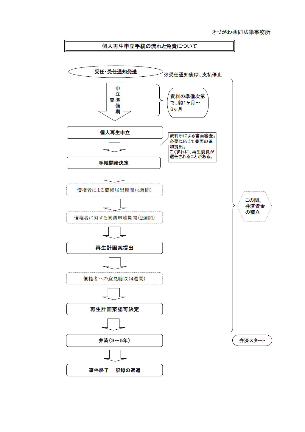 åäººåçæç¶ãã®æµã