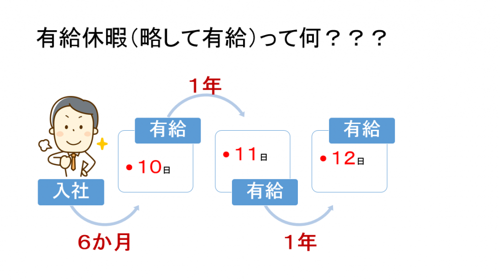 æçµ¦ï¼